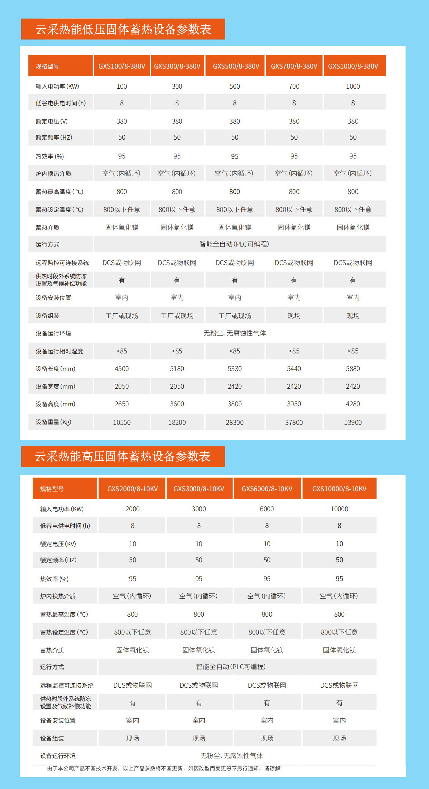 參數(shù).jpg 參數(shù).jpg